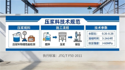 顺义本地工厂讲解：说一遍公路压浆料和铁路压浆料的区别